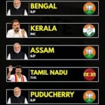 Current image: Election Results 2026: BJP Breaks Through in Bengal; Actor Vijay Stuns Tamil Nadu